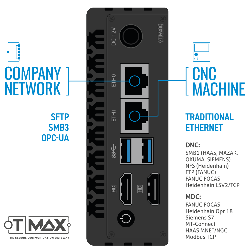 OT-Max Box